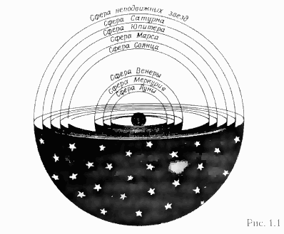 Модель Птолемея позволяла неплохо предсказывать положение небесных тел на - фото 2