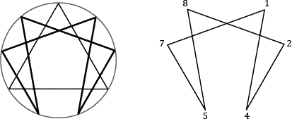 Из трех объединенных фигур круга треугольника и гексаграммы состоит - фото 2