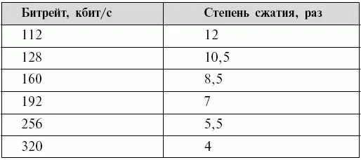 Кстати говоря у второго столбца есть и еще одно значение поскольку время - фото 26