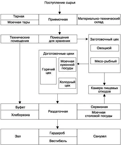 Глава 5 ВЫБОР КОНЦЕПЦИИ РЕСТОРАНА И ЕГО НАЗВАНИЯ По сравнению с другими видами - фото 5