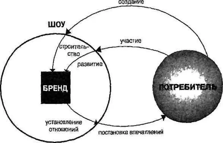 Мы уже отмечали что публика становится все более независима в своем восприятии - фото 16