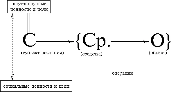 Постнеклассический тип рациональности расширяет поле рефлексии над - фото 3