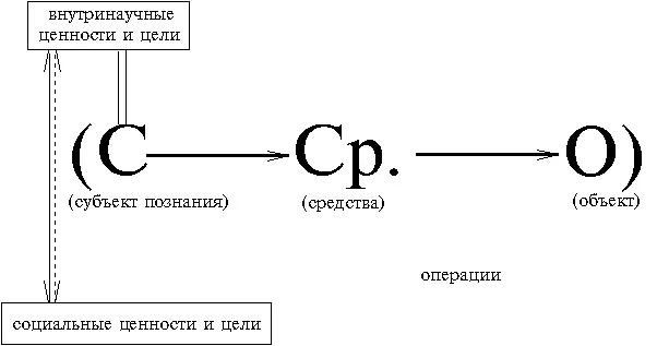 Каждый новый тип научной рациональности характеризуется особыми свойственными - фото 4