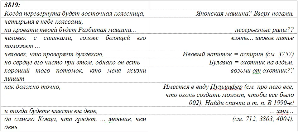Рука Ньюта автоматически залезла в карман Его зажигалка исчезла Что это - фото 1
