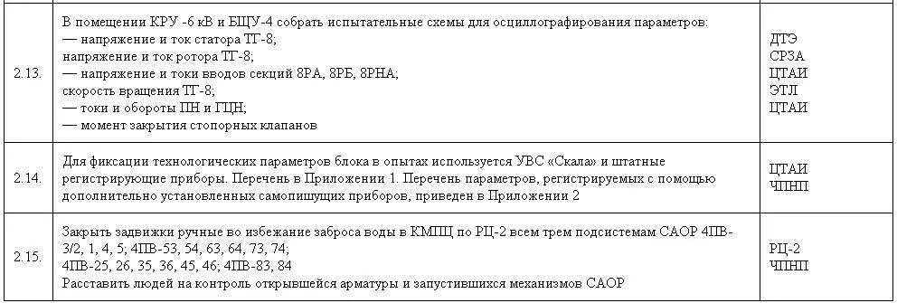 3 ПОРЯДОК ПРОВЕДЕНИЯ ОПЫТА ОЦЕНКА РЕЗУЛЬТАТОВ ОПЫТА При этом возбужденный - фото 21