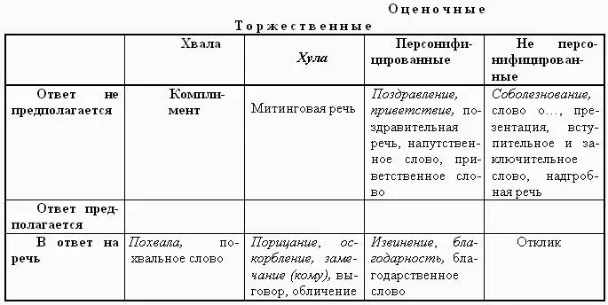 Предметом эпидейктической речи Аристотель называл прекрасное или постыдное - фото 7