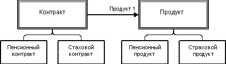 Рис 10 Проект и продукт обладают паралельными подклассами Этот дизайн - фото 9