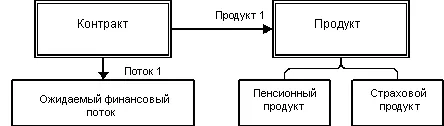 Рис 11 Контракт ссылается на класс Function функция но не имеет подклассов - фото 10