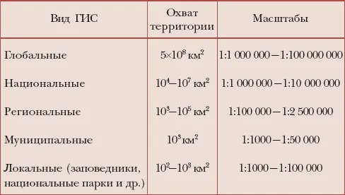 По проблемной ориентации тематике или специализации принято различать - фото 137