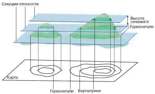 Схема построения горизонталей ГÓРЛОВСКИЙ УГОЛЬНЫЙ БАССÉЙН в Новосибирской - фото 162