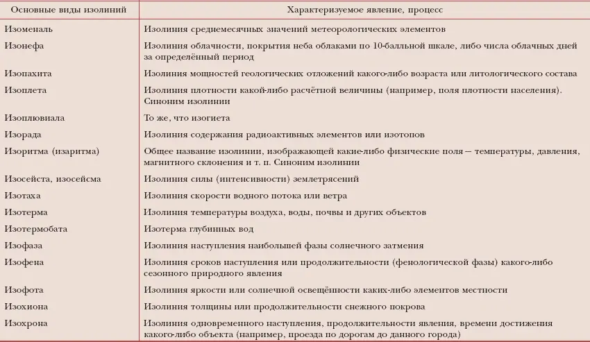 ИЗОТÉРМЫ линии на карте соединяющие точки с равными значениями температуры - фото 232