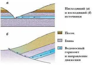 Горячие источники Забайкалье ИСТТÉКСАС нефтяное месторождение в США штат - фото 243