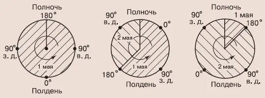 Линия перемены дат ЛИПНЯКИлиповые леса широколиственные леса с - фото 324