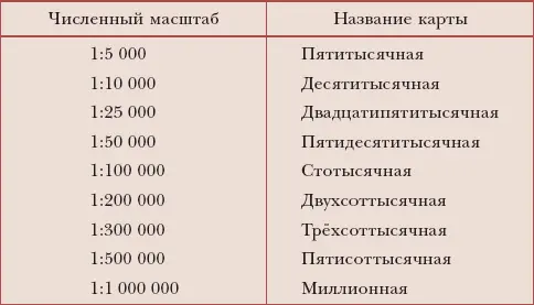 Тематические карты составляются и в других масштабах напр карты городов часто - фото 6