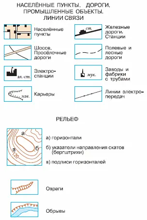 Образцы условных знаков для топографических карт УССУРИ правый приток Амура - фото 223