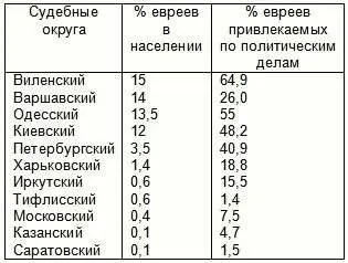Из этой таблицы вы видите что почти двойной преступностью в революционном - фото 2