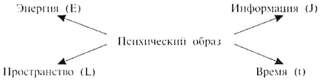 Рис 13 Основные характеристики физического мира То что мы рассматриваем - фото 13
