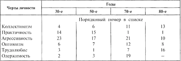 Е В Васина изучала структурнодинамические и содержательносмысловые - фото 19