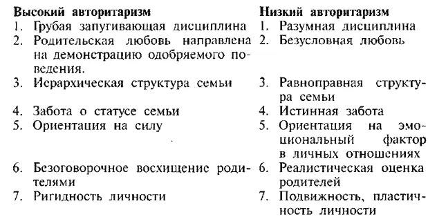 К критике этих положений можно отнести следующее 1 взгляды личности более - фото 20