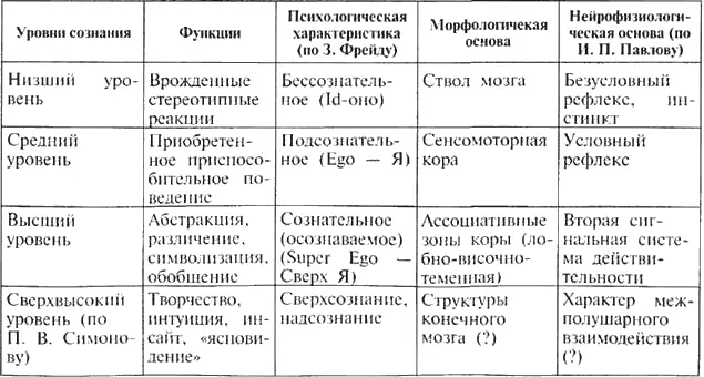 Следует заметить что существуют основанные на принципиально различных подходах - фото 27