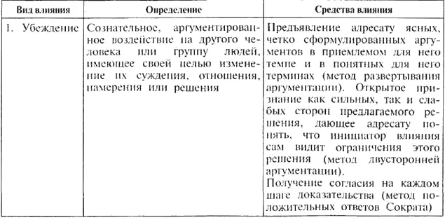 Продолжение табл 9 Продолжение табл 9 Продолжение табл 9 - фото 38