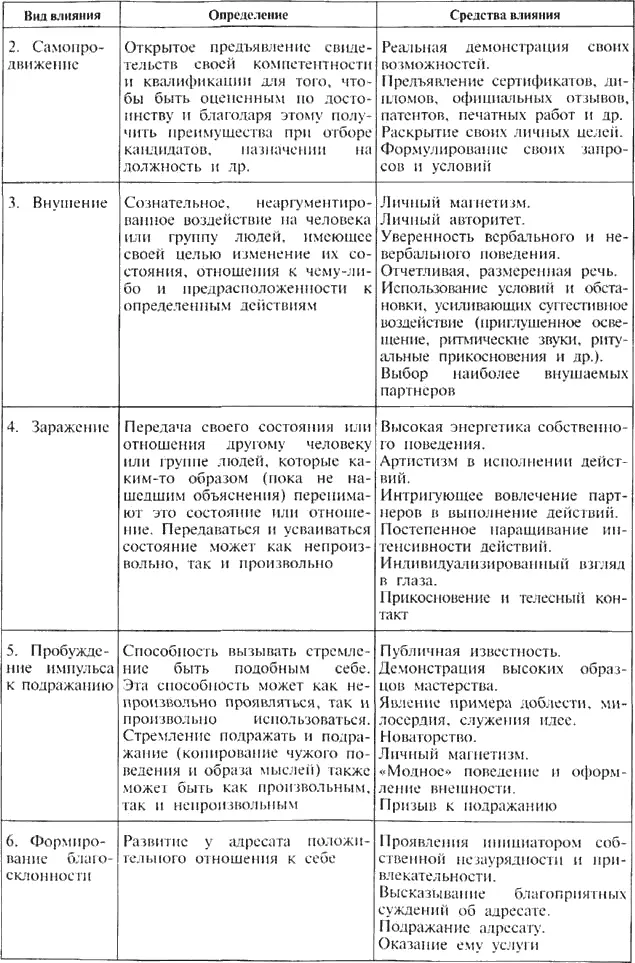 Продолжение табл 9 Продолжение табл 9 Большая часть из - фото 39