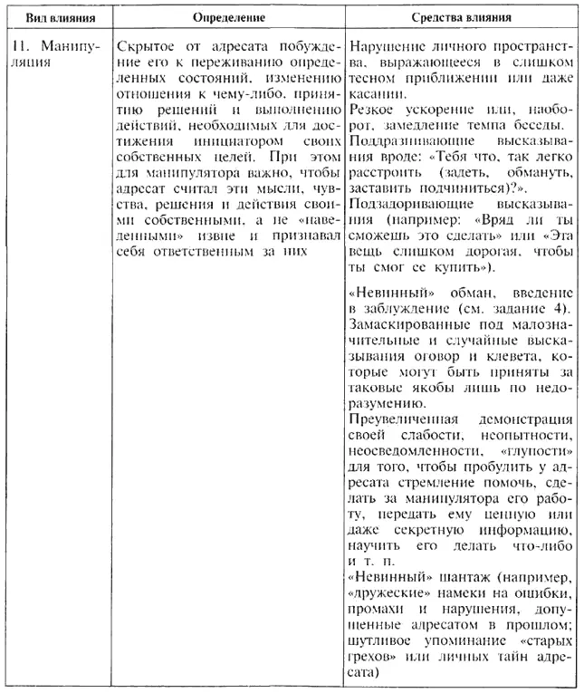 Большая часть из представленных в табл 9 видов влияния может быть использована - фото 41