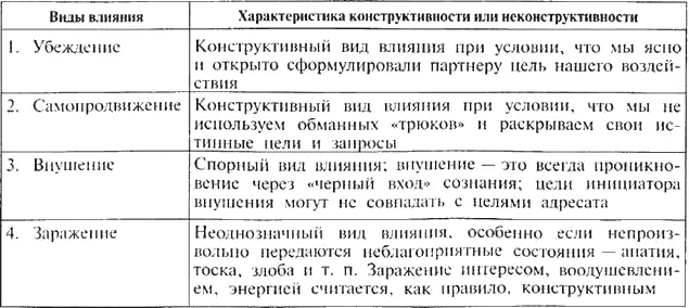 Продолжение табл 10 Ответ на задание 4 Отец использовал манипуляцию с - фото 43