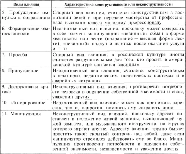 Ответ на задание 4 Отец использовал манипуляцию с невинным обманом для - фото 44