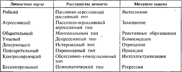 Глава 32 ПСИХИЧЕСКОЕ ЗДОРОВЬЕ 321 КРИТЕРИИ ПСИХИЧЕСКОГО ЗДОРОВЬЯ - фото 47