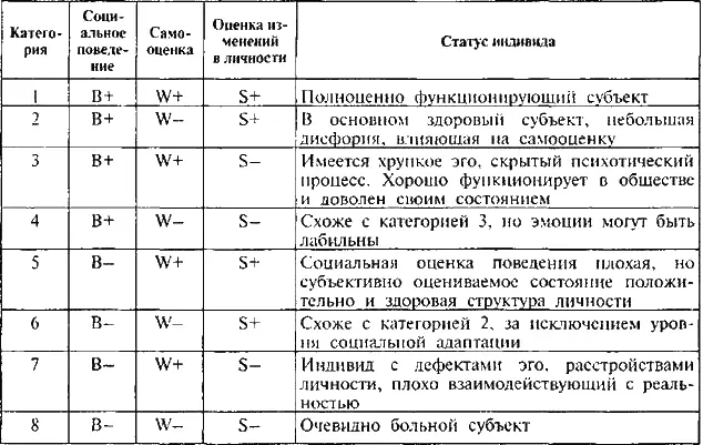 356 АУТОГЕННАЯ ТРЕНИРОВКА Приемы влияния на психофизиологическое состояние - фото 51
