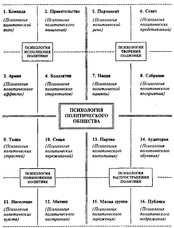 Рис 30 Психология политического общества Классификация этих явлений - фото 53