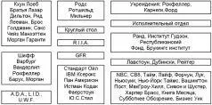 Рис 1 Огромные количества денег текли от международных банкиров среди которых - фото 11