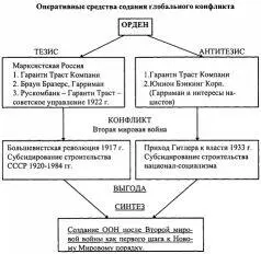 В школьных учебниках войны и революции изображаются как более или менее - фото 12