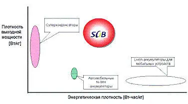 Кроме того новые аккумуляторы обладают и другими полезными свойствами Прежде - фото 8