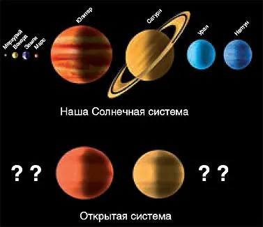 Из всех известных способов обнаружения экзопланет практически все косвенные - фото 11