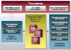 Пользовательские данные которые хранятся в базе могут быть доступны - фото 18