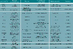 Компания Synterra ЗАО Синтерра образовано от двух латинских слов synthesis - фото 48