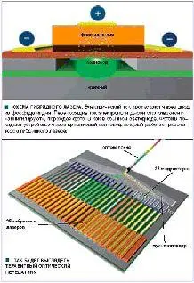 В новой технологии лазеры в чипе с самого начала задуманы составными Фосфид - фото 14