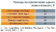 По мере развития коммерческого потенциала Интернета одним из основных вопросов - фото 20