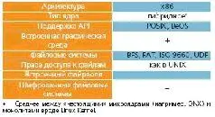 Оборудование на моем не самом древнем ноутбуке определилось без особых проблем - фото 39