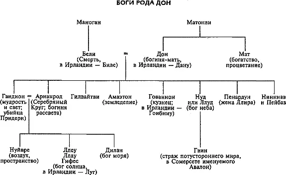 Каждый год в определенный день мая он сражается с Гвитиром сыном Грейдаула - фото 21