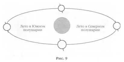 Температурный режим на нашей планете очень хорошо сбалансирован Самая низкая - фото 9