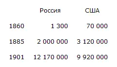 Первая мировая война устранила опасного конкурента Во второй мировой войне - фото 1