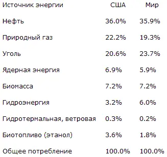 Данные приведенные в таблице достаточно говорят сами за себя но некоторые - фото 3