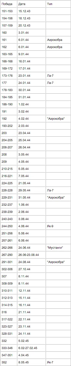 Как видите без писем Урсуле не обойтись поскольку в дневнике боевых действий - фото 83
