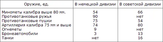 У военных есть такой показатель который казалось бы должен характеризовать - фото 101