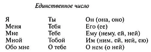 Указательные местоимения Притяжательные местоимения - фото 20