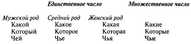 Отрицательные и неопределенные местоимения Никто никого никому никого никем ни - фото 24