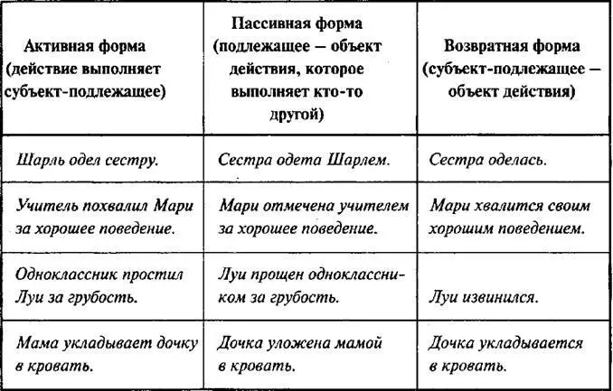 Сложное предложение Сложное предложение состоит из нескольких основ Они - фото 27